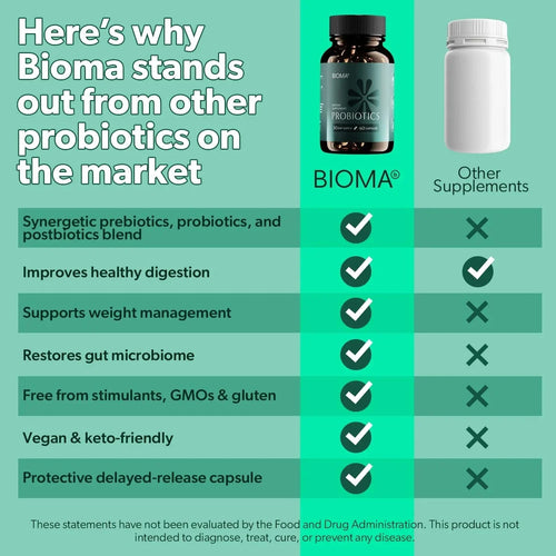 Bioma Vegan Probiotic Blend