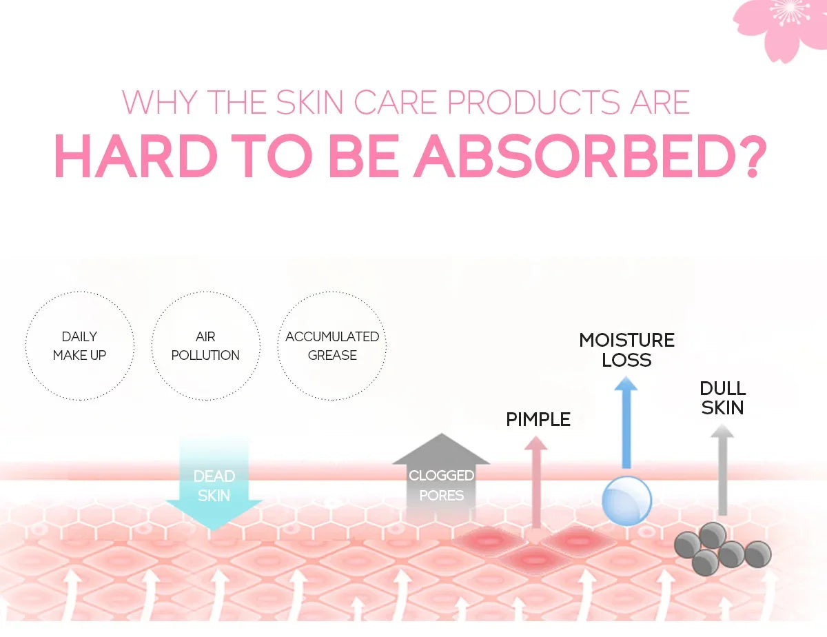 Cherry Blossom Peeling Gel