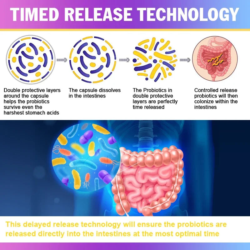 120 Billion CFU Probiotics